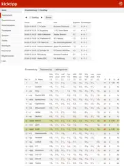 kicktipp ipad bildschirmfoto 4