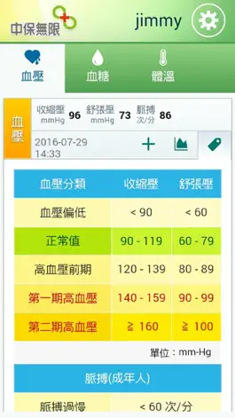 Game screenshot 中保健康+ hack