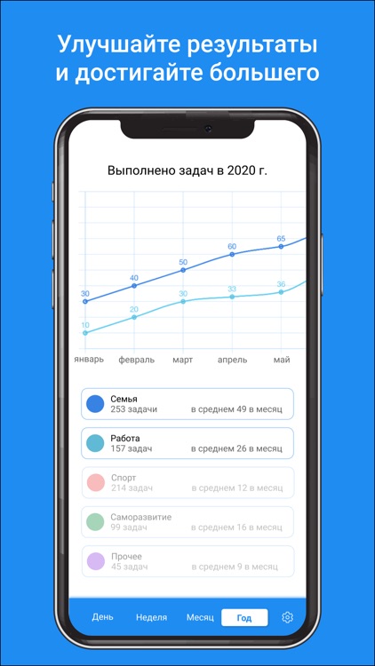 Lifeplaner:список дел и задач screenshot-5