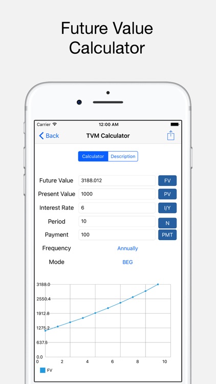 Ray Financial Calculator