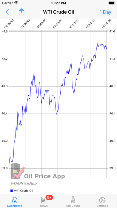 Oil Price -  Real Time Prices* Screenshot