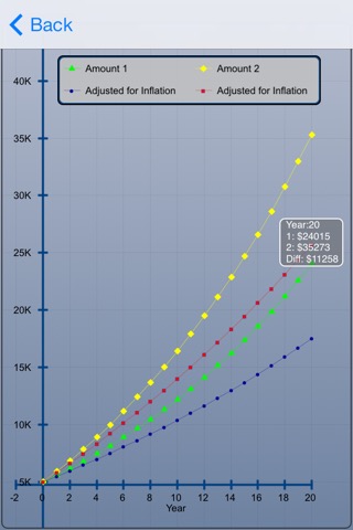 Compound Int Calculator Plusのおすすめ画像3