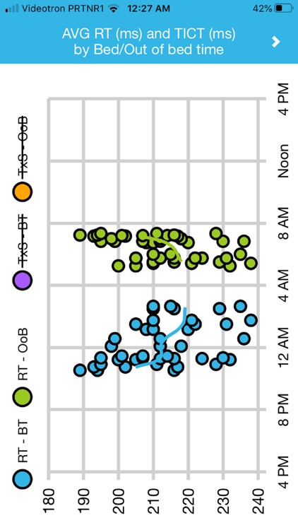 sleep-2-Peak, sleep need tool