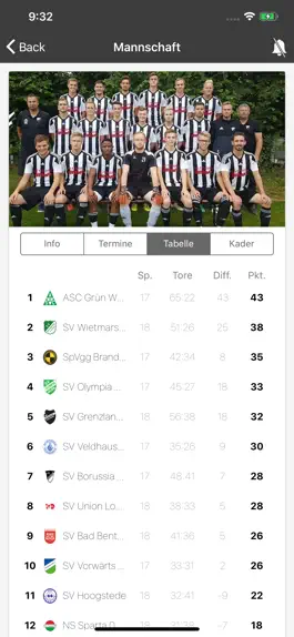 Game screenshot Borussia Neuenhaus hack