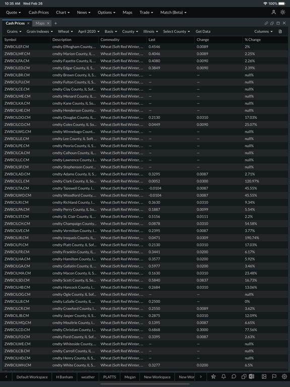 cmdtyView iPad screenshot 4 - Finance app