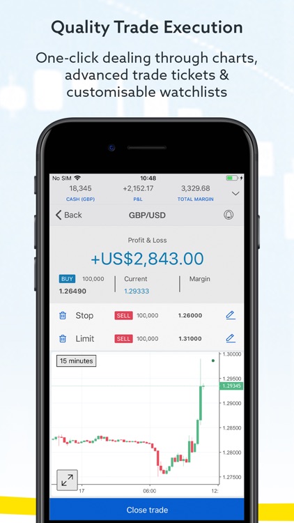 City Index: Spread Bets & CFD