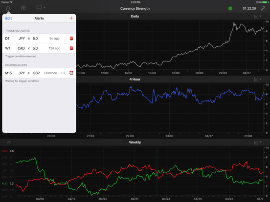 Screenshot #5 pour Forex Strength Meter for iPad