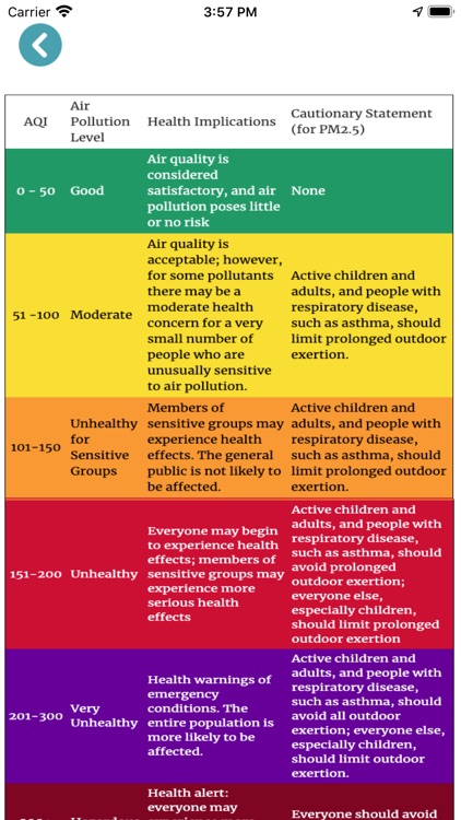Check Air Quality Germany screenshot-5
