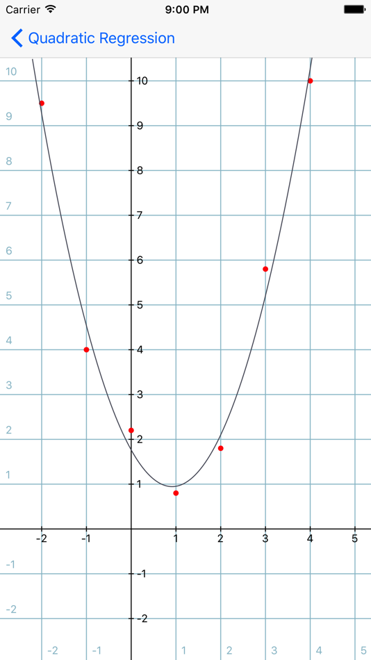 #2. Statistics Calculator-- (iOS) Podle: Dogahe