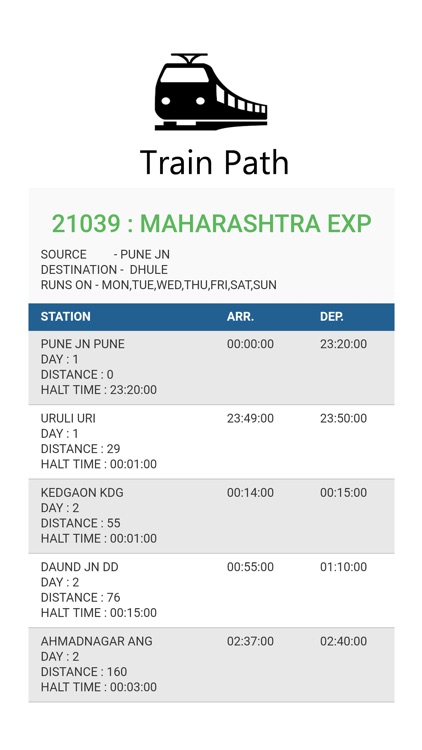 Indian Railways Train Schedule