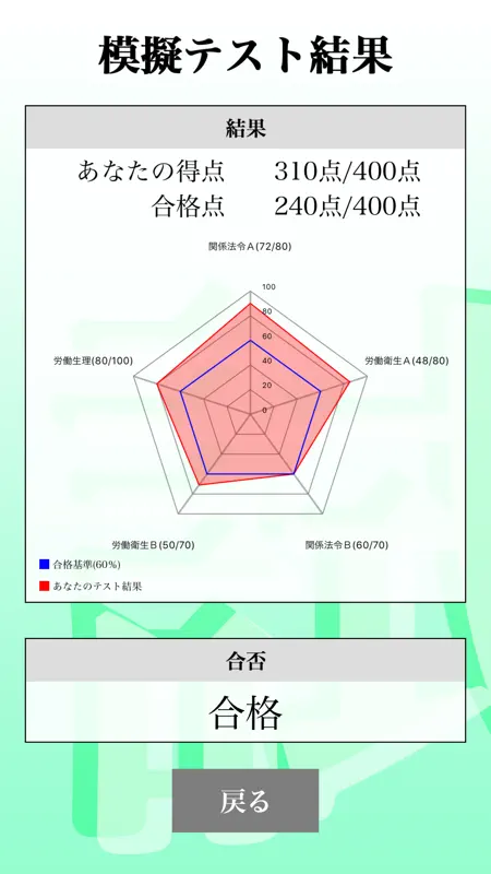第１種衛生管理者 「30日合格プログラム」 screenshot 2 of 4