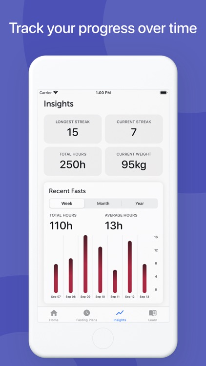 Fasta: Intermittent Fasting screenshot-3