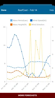 reefcast marine weather iphone screenshot 2