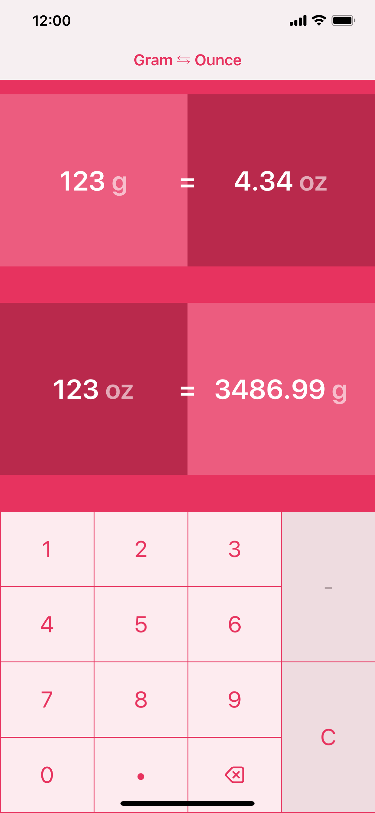 Grams to Ounces | g to oz