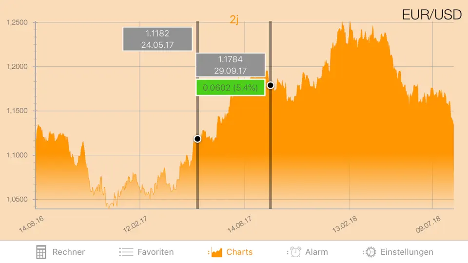 Screenshot von Currency+ (Currency Converter) auf dem iPhone 7