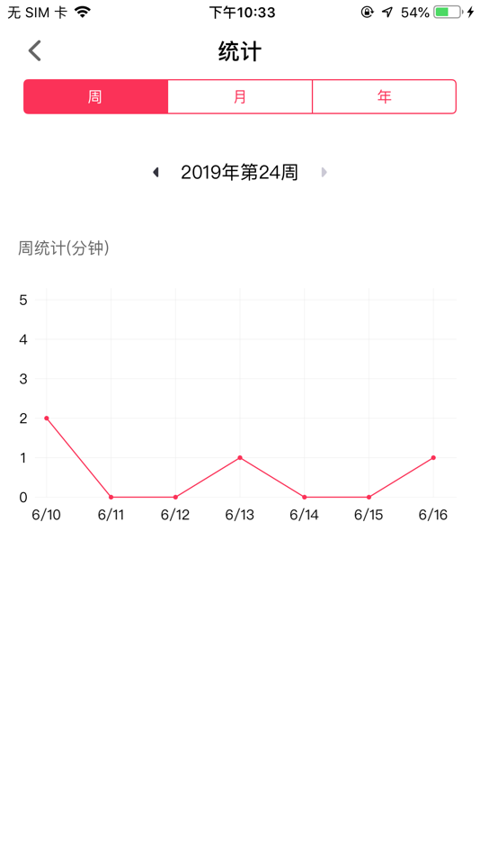 #2. 不玩手机-自律习惯养成记 (iOS) 作者: 春城 贾