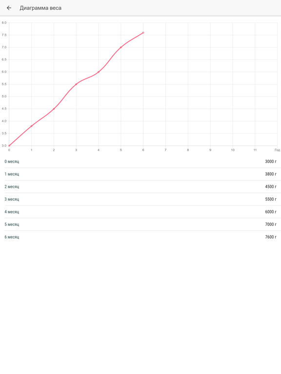 Ребенок Klo iPad screenshot 2 - Reference app