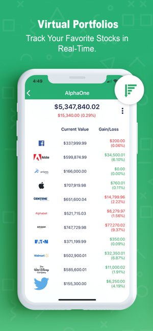 Ahrvo Stock and ETF Scores(圖6)-速報App