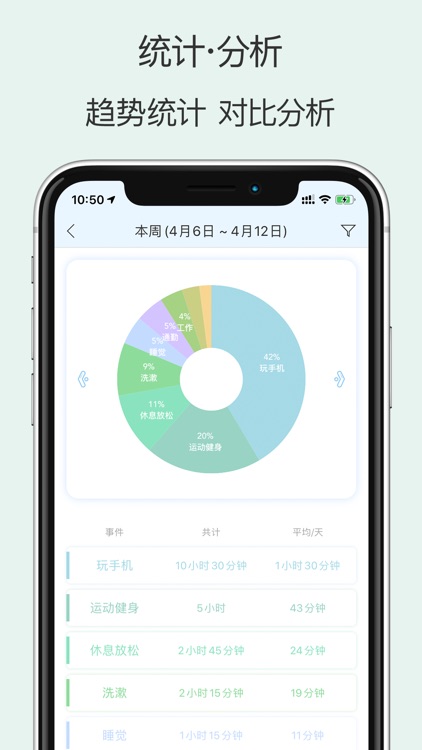 时间管理大师 - 时间记录与小习惯养成