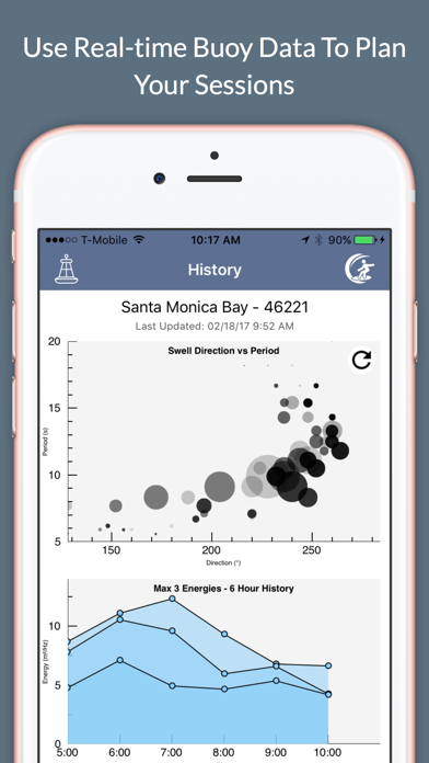 Surf Report and Forecast Tool Screenshot