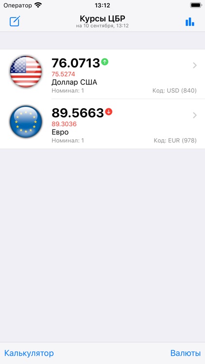 Курсы валют ЦБ России