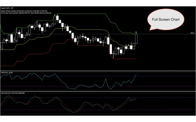 How to cancel & delete market watch board 4