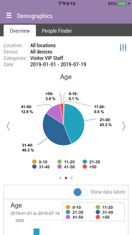 Iris - Video Analytics screenshot-3