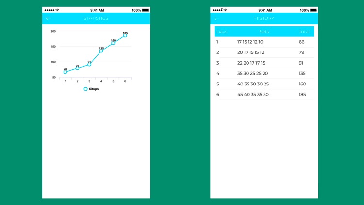 150 Situps Workout Challenge