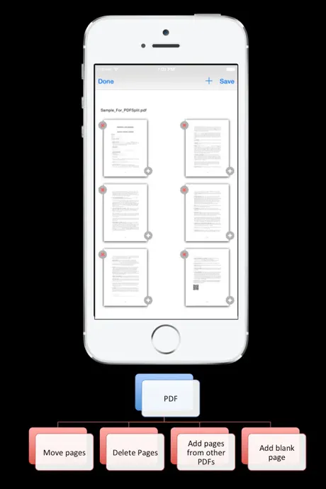 PDF Pages : Add,Move,Delete