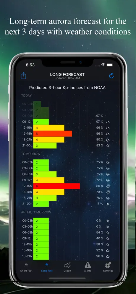 Northern Light Aurora Forecast