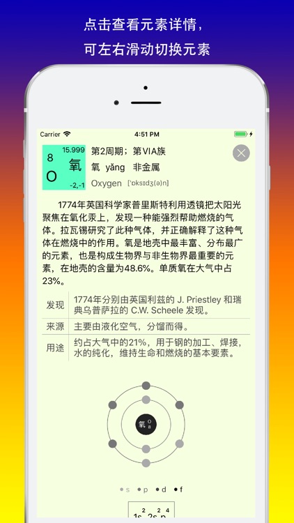 化学元素周期表 - Chemical Element