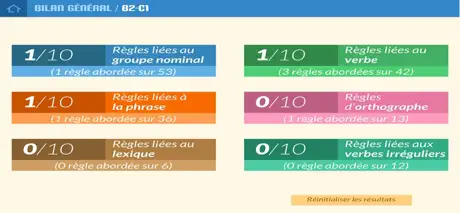 Mémo anglais B2-C1