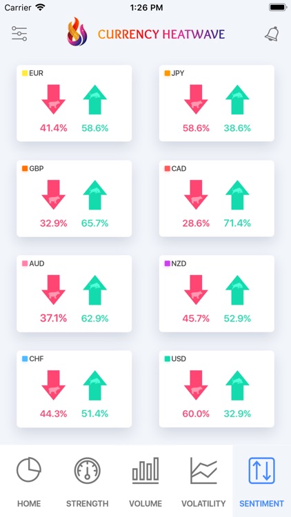 Currency Heatwave: Forex Tool screenshot-3