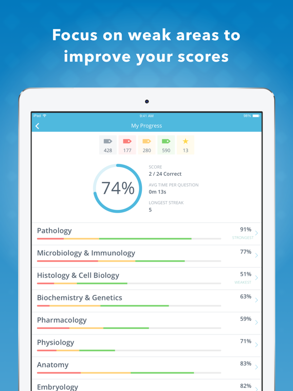 Screenshot #4 pour USMLE Step 1 Mastery