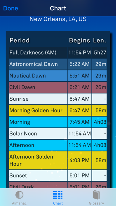 Screenshot #2 pour Sol: Sun Clock