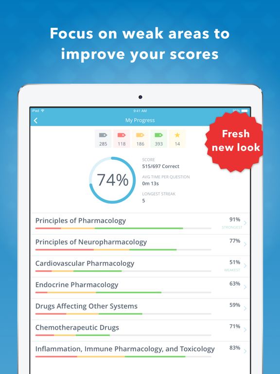 Pharmacology: USMLE & NAPLEXのおすすめ画像1