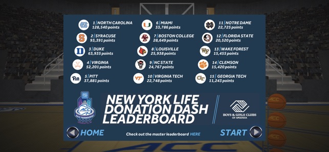 ACC 3 Point Challenge(圖6)-速報App