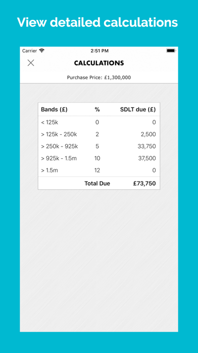 How to cancel & delete UK Stamp Duty Calculator 2019 from iphone & ipad 2