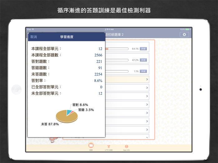 LTTC日語初級題庫 2
