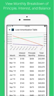 car loan calculator + estimate iphone screenshot 2