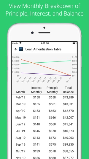 Car Loan Calculator + Estimate(圖2)-速報App