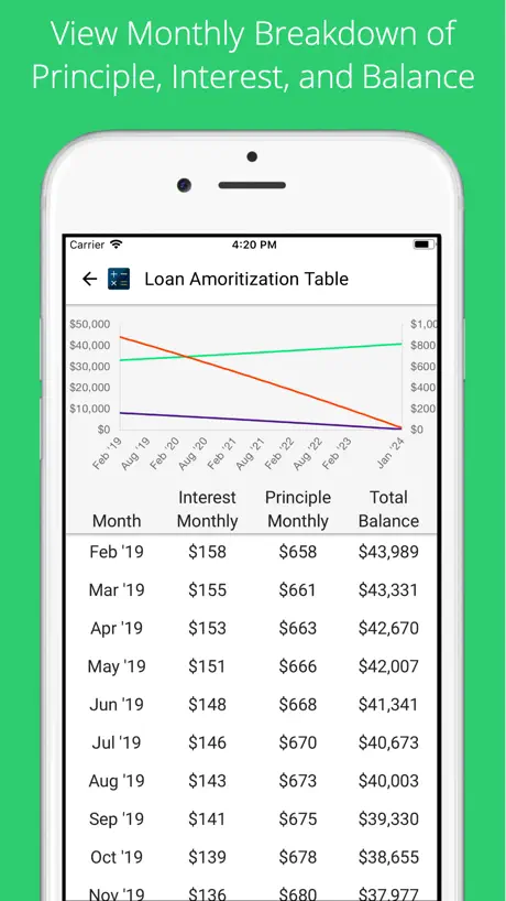Car Loan Calculator + Estimate