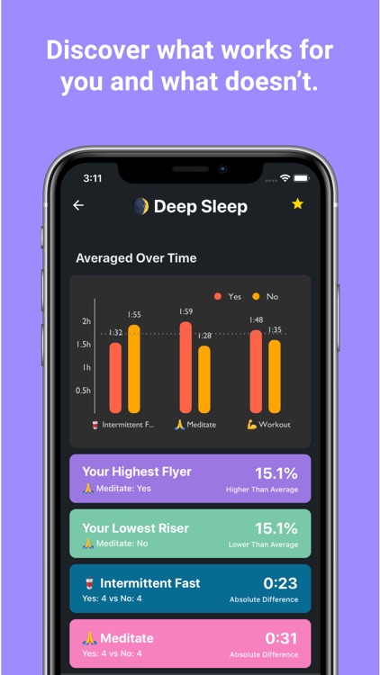 Correlate: Health Journal