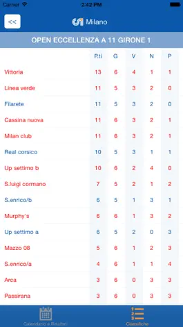 Game screenshot CSI Milano hack