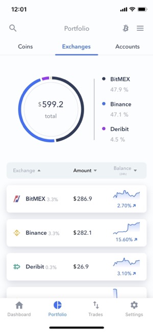Cornix(圖4)-速報App