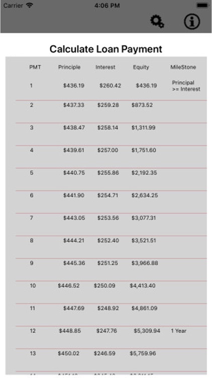 PCS Loan Payment Calculator screenshot-3