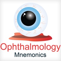 Ophthalmology Mnemonics