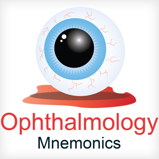 Ophthalmology Mnemonics