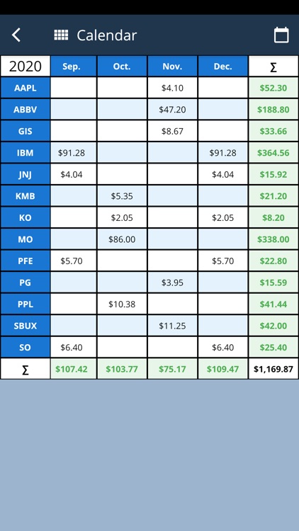 22 Dividends