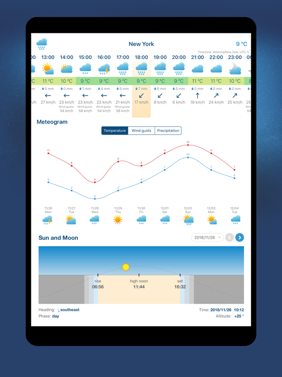 Ventusky: Prévisions météo Ventusky: Prévisions météo